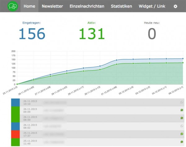 Dashboard-WhatsBroadcast