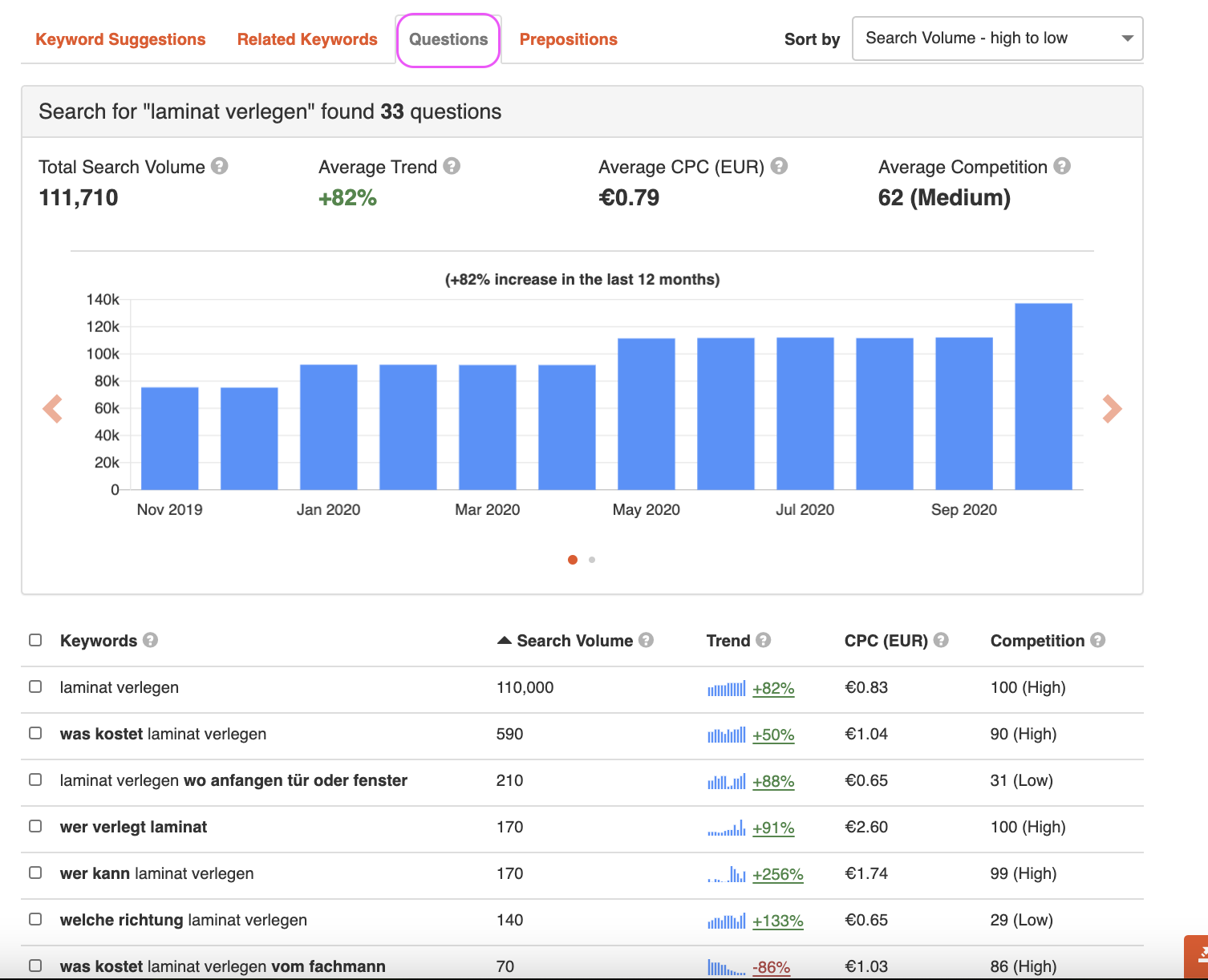 Kostenlose Seo-Tools: Keywordtool.io-Fragenreiter nutzen! 