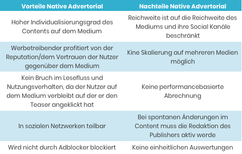 Vorteile und Nachteile von Native Advertorial