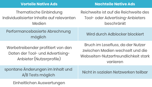 Vorteile und Nachteile von Native Ads in Form von Bild-Text-Kombinationen