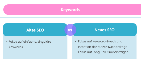 Google: Altes SEO, neues SEO