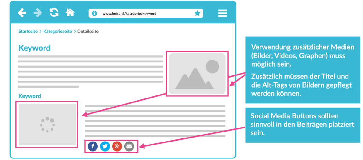 Grafik SEO Aufbau