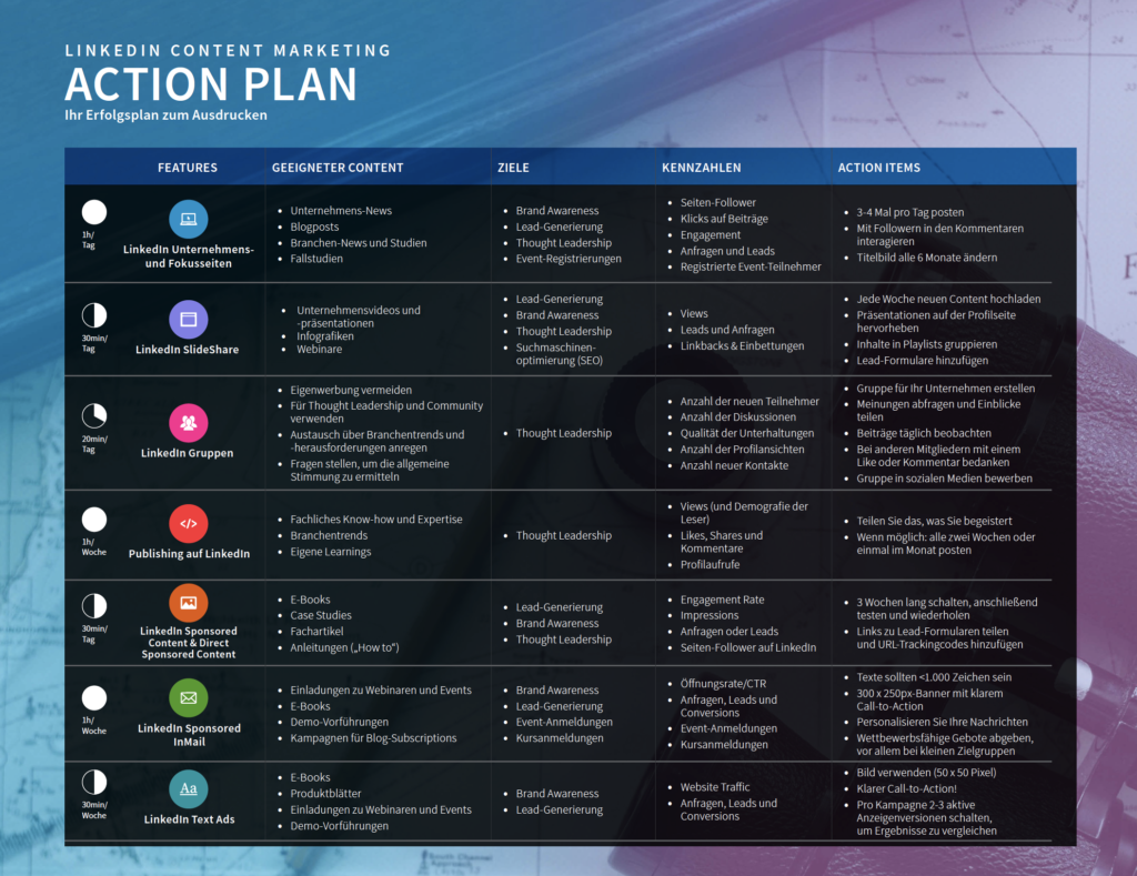 LinkedIn Content Marketing Action Plan Erfolgsplan