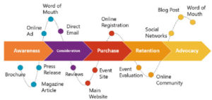 Customer Journey