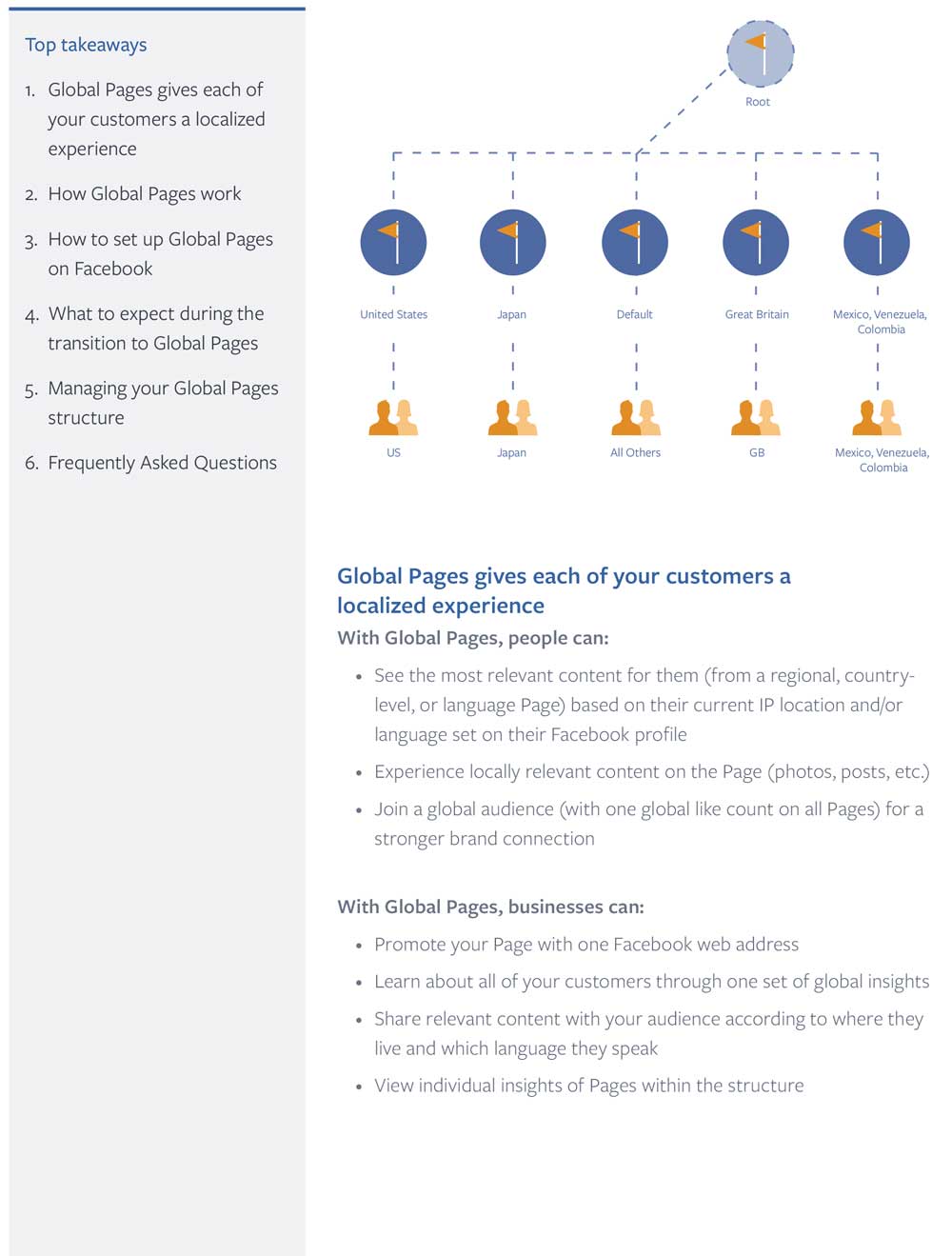 Facebook Global Pages: Offizielle PDF in Englisch (FAQ)