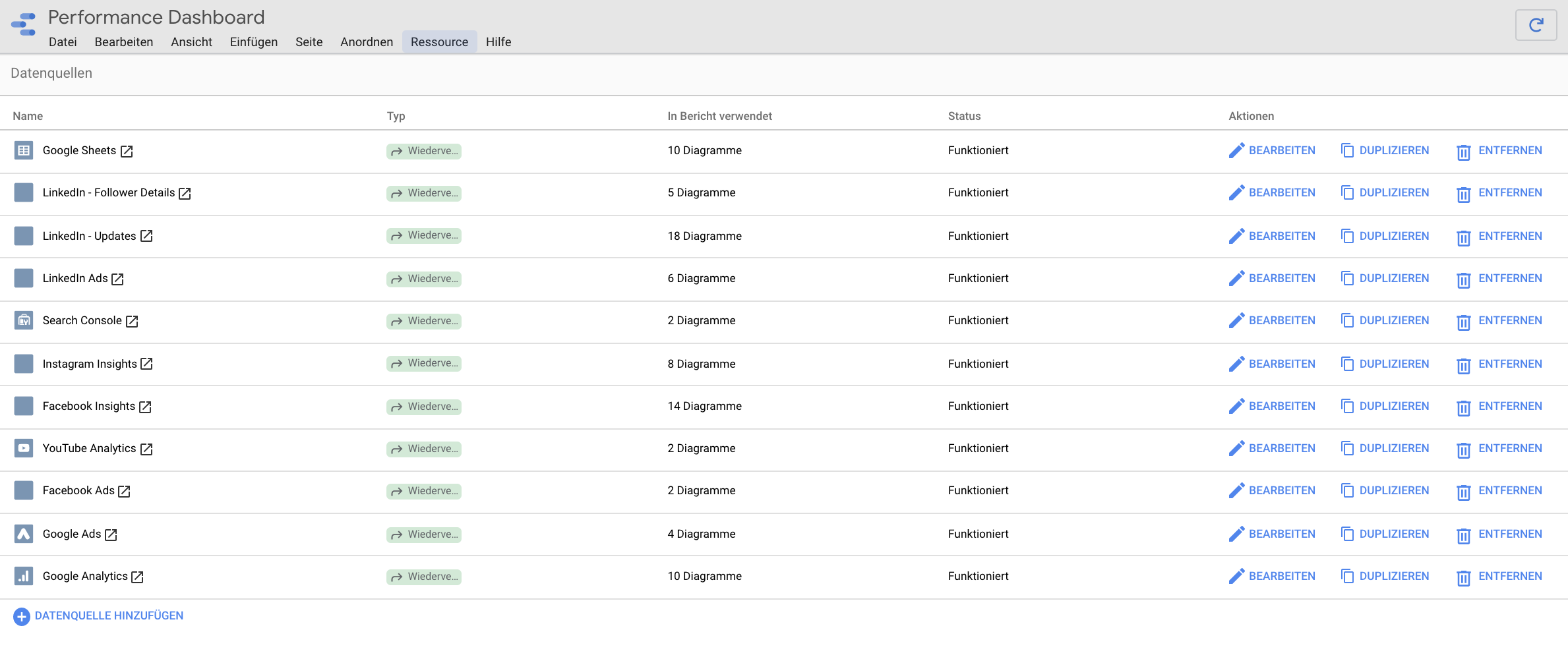 Google Data Studio Datenansicht