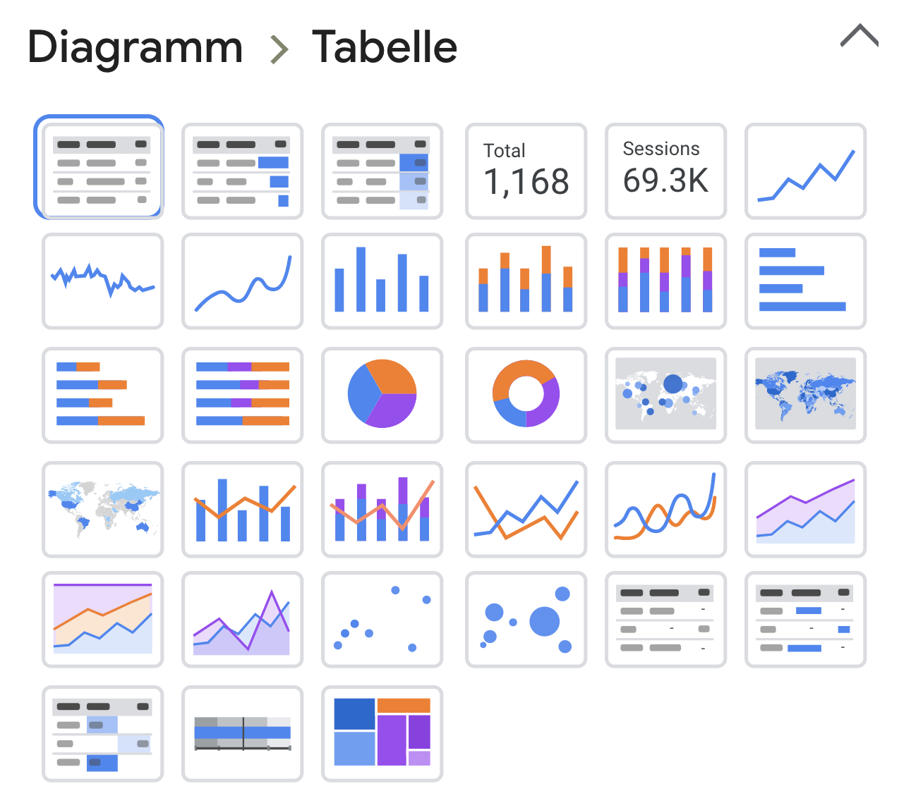 Google Data Studio Diagramm Arten
