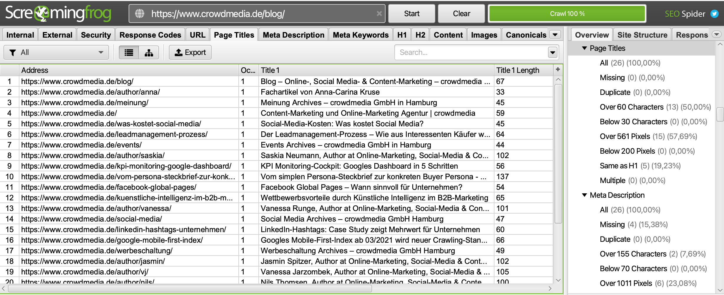 Kostenlose SEO-Tools: Screaming Frog SEO Spider, Übersicht der Title