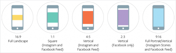 Video-Content Facebook Formate