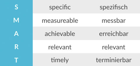 SMART-Ziele